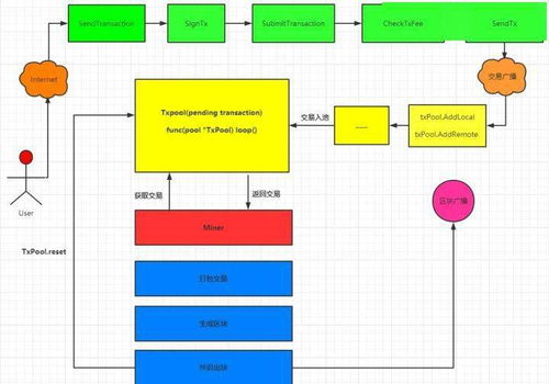 知道了以太坊的私钥,理解其重要性、存储与安全