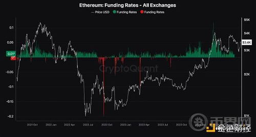 政府通过以太坊来融资,以太坊助力融资创新