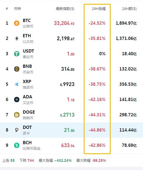 整个加密货币市场有哪些,现状、趋势与未来展望