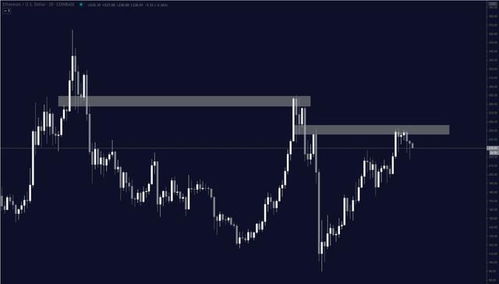 最近以太坊价格估值分析,市场动态与未来展望