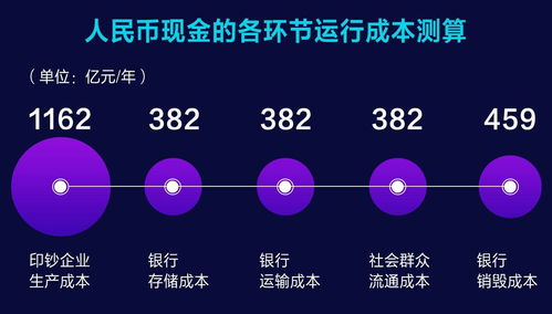 支付网络加密数字货币,未来金融的革新之路