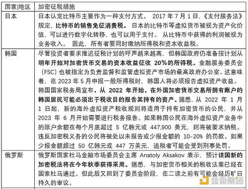 中国对加密货币征收税,政策解读与影响分析