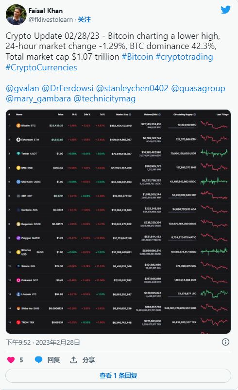 重庆加密货币出售价格表,市场动态与投资指南