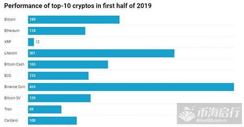 最佳加密货币排名最新,最新市场动态解析