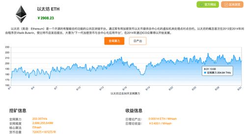 租以太坊的算力多少钱,性价比与市场动态