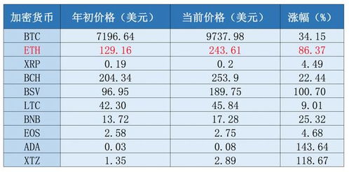 最便宜时候以太坊,把握最佳投资时机