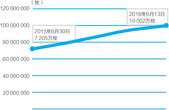 众筹要存多少以太坊,如何确定合适的数量
