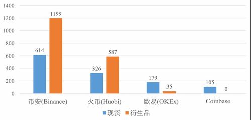 最大交易市场加密货币,全球最大交易市场加密货币概览