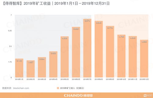 中国加密货币市场规模,中国加密货币市场的现状与未来展望