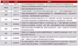 中国加密货币监管预测,未来趋势与挑战