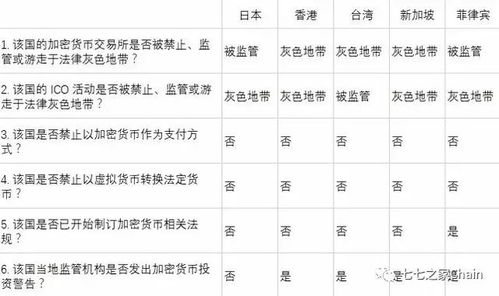 中国即将开放加密货币,中国加密货币市场即将迎来新篇章？政策动向引发热议
