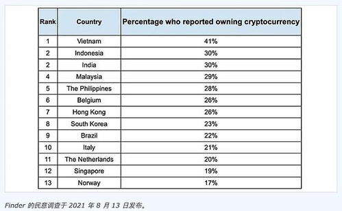 中国加密货币税率表,中国加密货币税率表详解