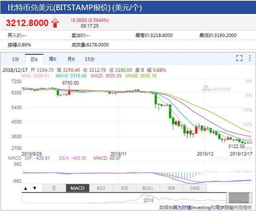 新浪以太坊价格,1以太坊币今日价格行情人民币是多少