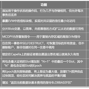 以太坊 坎昆升级时间,揭秘即将到来的重要里程碑