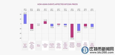 中国与加密货币的关系,政策导向与市场影响