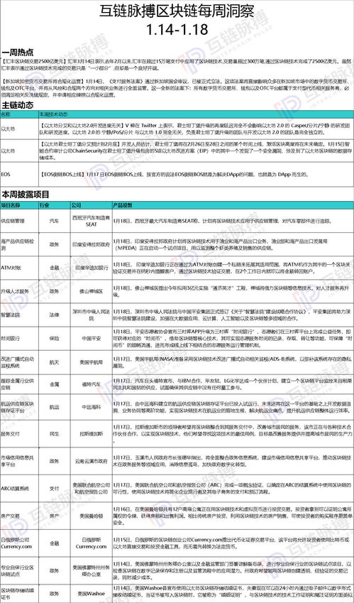 新加坡加密货币指数,市场动态与未来展望