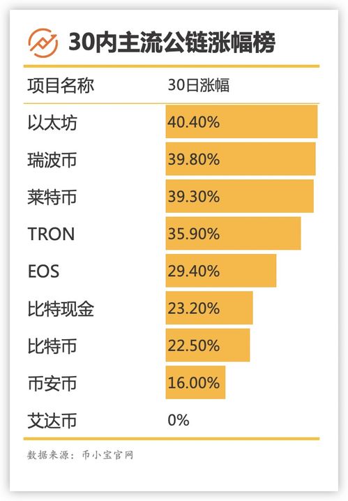 以太坊2016年多少钱,比特币2016年价格走势图