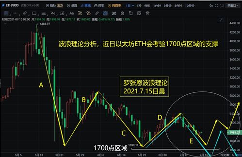 以太坊2016年走势图