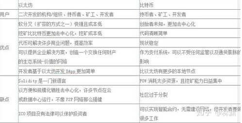 以太坊0.1才能提现,以太坊交易今日价格人民币