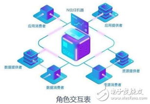 新型加密货币生产,技术革新与市场机遇