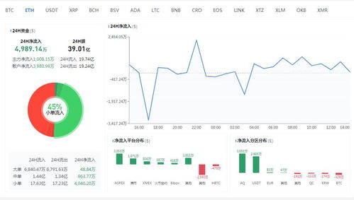 昨天以太坊上涨主力是谁,机构投资者引领市场新动向