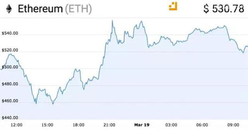 最近以太坊为何暴跌,技术挑战与市场压力交织