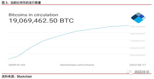 中信加密货币,创新金融科技引领未来潮流