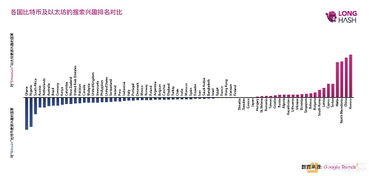 中国有类似以太坊的,引领区块链技术创新与发展的本土公链平台