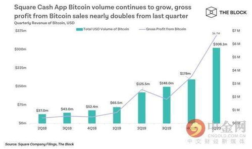 支付板块的加密货币是指,引领金融变革的数字货币力量