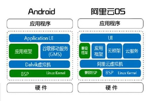 阿里云系统是否安卓,探索独立操作系统的创新之路