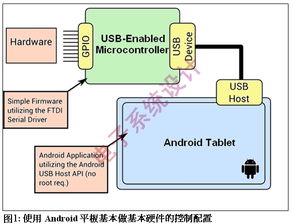 嵌入式系统与安卓系统,融合与创新的技术探索