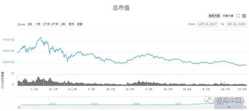 主流币以太坊为何跌惨了,以太坊暴跌背后的多重因素解析