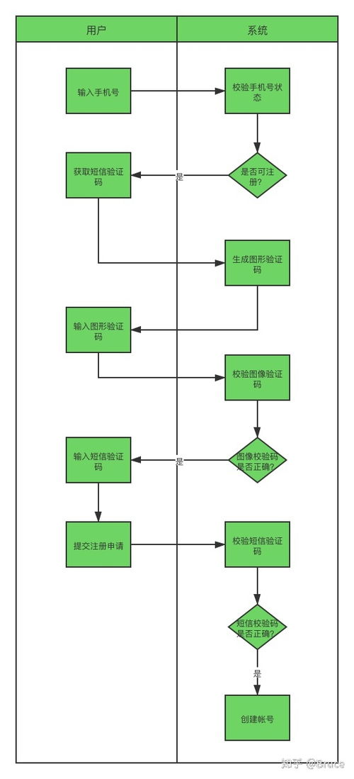 注册加密货币公司流程图,从企业设立到银行开户全攻略