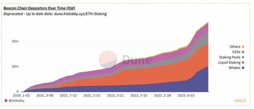 最新以太坊质押数量,见证加密货币生态繁荣发展”