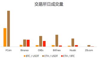 中国加密货币交易所排名,揭秘行业领先平台实力争霸