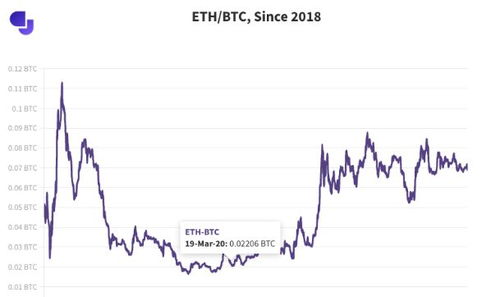 中币网以太坊,探索区块链技术的未来之星