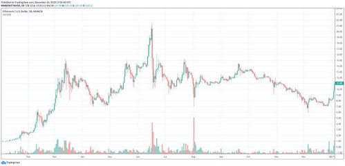 最近以太坊行情历史,历史波动揭示未来趋势