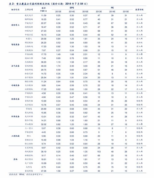 最新以太坊价格升值,新一轮财富机遇即将来临！