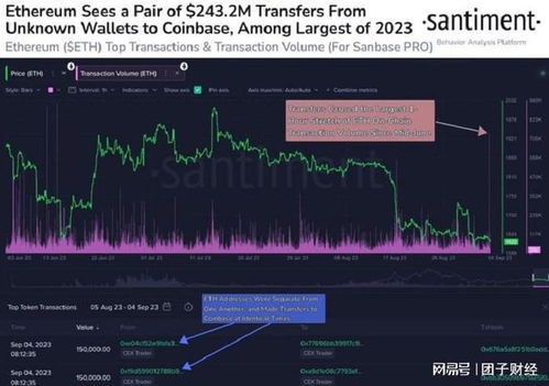 最近以太坊砸盘行情,砸盘行情下的投资策略与风险规避