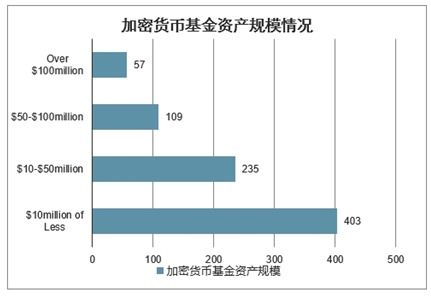 中国关于加密货币的基金,中国加密货币基金市场动态与监管展望