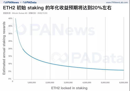 质押的以太坊成本,全面解读质押成本构成与优化策略