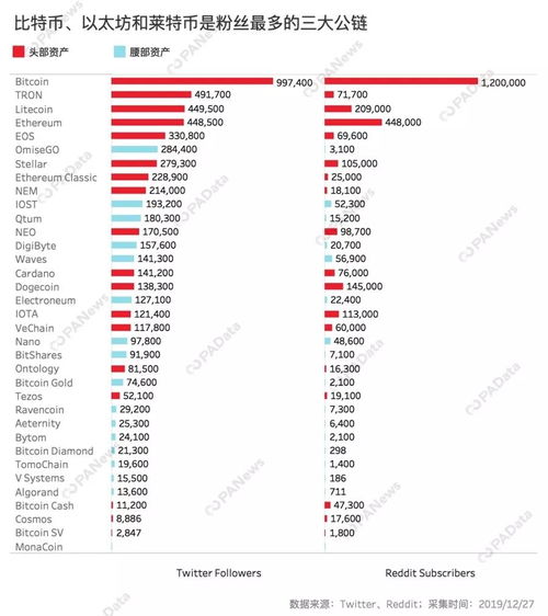 中国持有以太坊最多账户,揭秘以太坊生态中的中国力量