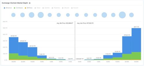 最新美国加密货币数据分析,比特币与以太坊表现分化