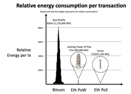 中国以太坊用了多少电,中国以太坊挖矿用电量概览