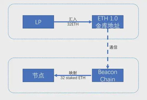 质押以太坊收益如何获取,解锁财富增长的秘密通道
