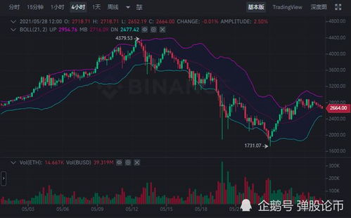 最近以太坊走势潜力,深度解析加密货币市场新动向