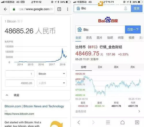 最新加密货币新闻app,比特币新目标价、监管动向与市场热点盘点