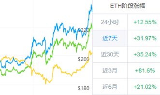 做空以太坊你会变得富有,财富之路的逆向策略解析