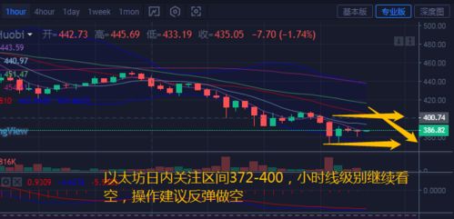 做空以太坊能提出币吗,揭秘如何通过看跌市场赚取收益
