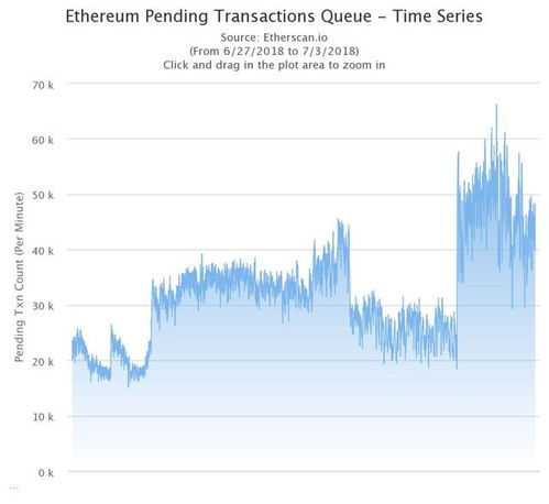最近以太坊拥堵,Layer 2扩展解决方案Arbitrum与Starknet的崛起